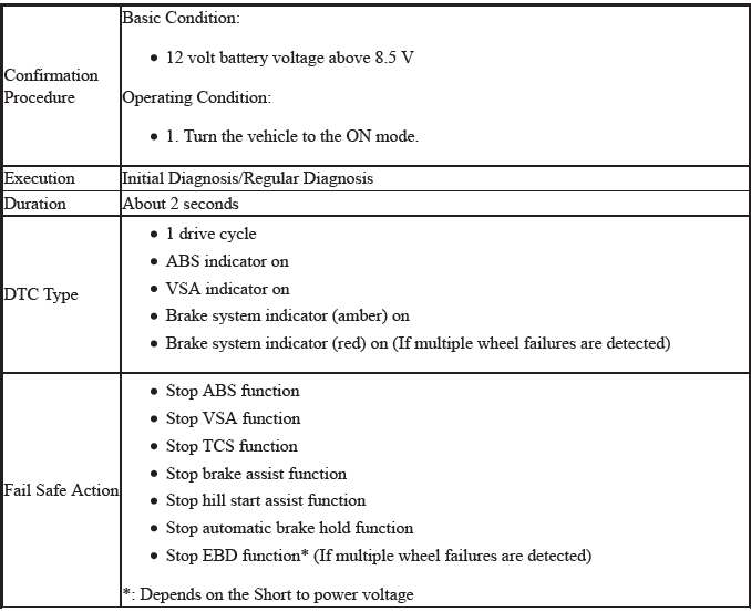 VSA System - Diagnostics